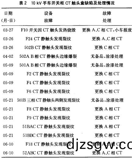 配(pei)電櫃(gui),鞏義(yi)配電櫃(gui),洛(luo)陽(yang)配電櫃(gui),三門(men)峽配電(dian)櫃,鄭州(zhou)配電櫃