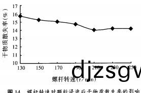 顆粒(li)機,稭稈(gan)壓塊(kuai)機,飼料顆粒機,木(mu)屑顆粒機,稭(jie)稈顆(ke)粒(li)機