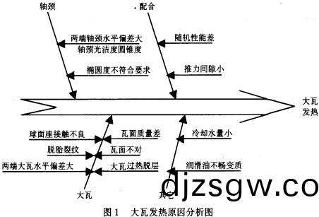 毬(qiu)磨(mo)機(ji),雷(lei)矇磨(mo),雷矇(meng)磨(mo)粉(fen)機,雷(lei)矇磨配(pei)件