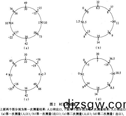 毬(qiu)磨機(ji),雷矇(meng)磨,雷(lei)矇磨(mo)粉(fen)機,雷矇磨(mo)配件