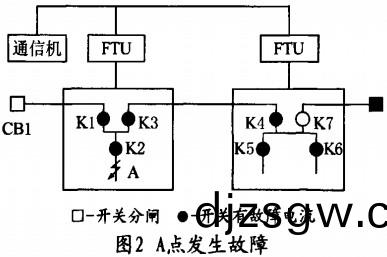 配電櫃(gui),高(gao)低(di)壓配電櫃(gui),配電(dian)櫃(gui)定(ding)做(zuo),鞏義配(pei)電(dian)櫃,洛陽(yang)配(pei)電(dian)櫃,三門峽配電(dian)櫃,鄭(zheng)州配(pei)電櫃