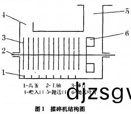 稭(jie)稈(gan)粉(fen)碎機,破碎(sui)機(ji)