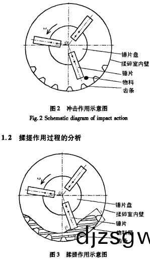 稭(jie)稈(gan)粉(fen)碎機,破碎(sui)機