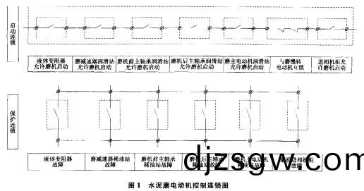 毬磨(mo)機,雷矇(meng)磨(mo)