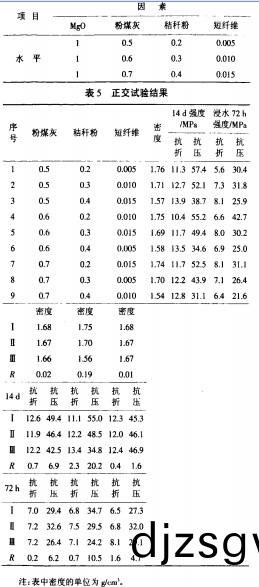 木(mu)屑(xie)顆(ke)粒(li)機