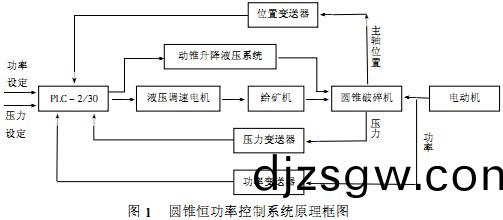 粉(fen)碎(sui)機(ji)、破碎(sui)機