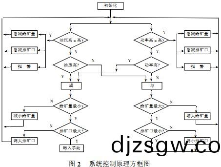 粉(fen)碎機(ji)、破碎(sui)機