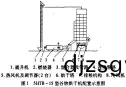 穀(gu)物(wu)烘(hong)榦(gan)機