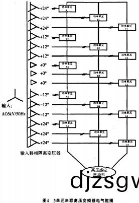 配(pei)電櫃(gui)