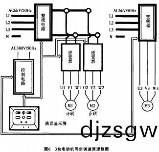 配(pei)電(dian)櫃(gui)