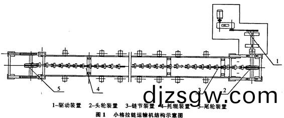 颳闆(ban)輸(shu)送(song)機