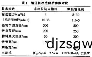 輸(shu)送(song)機(ji)