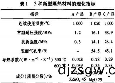 迴(hui)轉(zhuan)窰(yao)