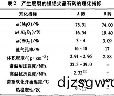 烘榦機