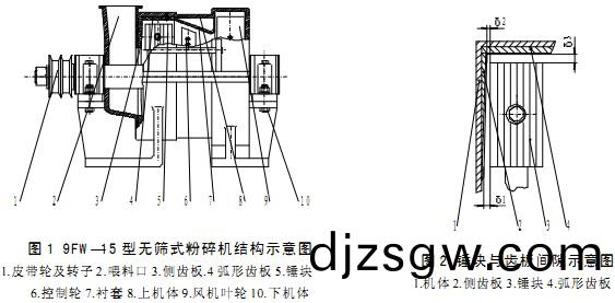 破碎機