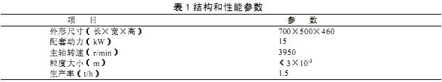 破(po)碎機