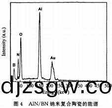 毬(qiu)磨機雷矇(meng)磨(mo)