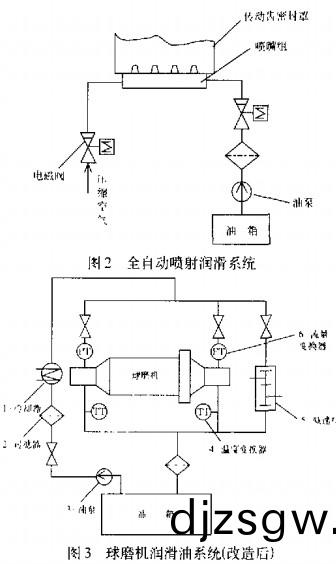 雷矇(meng)磨毬磨(mo)機(ji)