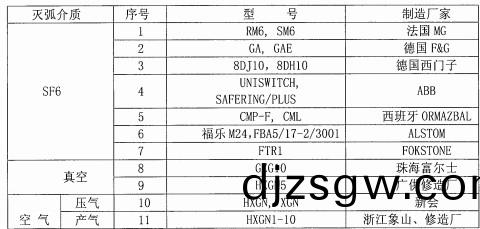 配電(dian)櫃