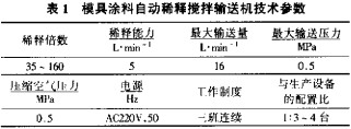 颳(gua)闆輸(shu)送機(ji)