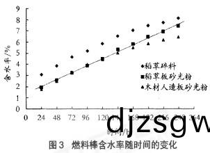 顆(ke)粒(li)機稭(jie)稈(gan)壓塊機