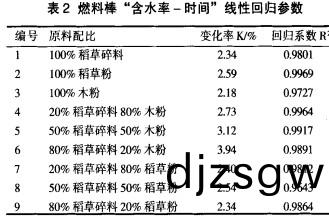 顆(ke)粒機(ji)稭稈壓塊機(ji)