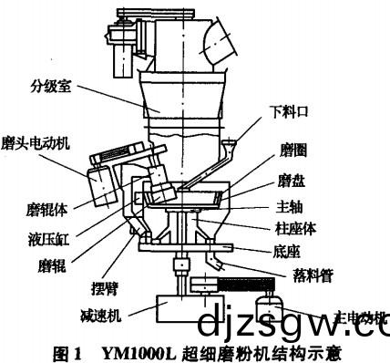 破碎(sui)機粉碎(sui)機