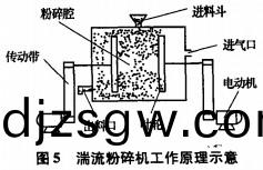 破(po)碎(sui)機(ji)粉碎(sui)機