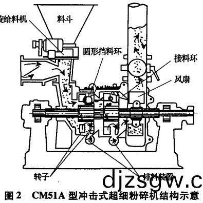 破(po)碎機粉(fen)碎機