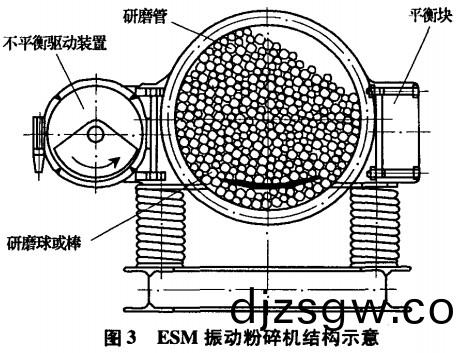 破碎(sui)機(ji)粉碎(sui)機