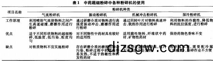 破(po)碎機粉碎(sui)機(ji)