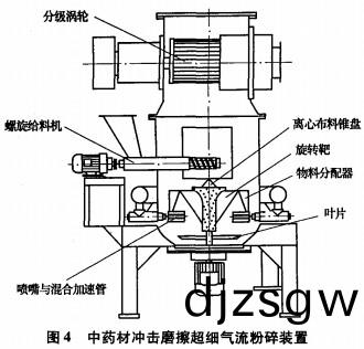 破碎機(ji)粉碎機