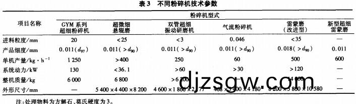 破碎機(ji)粉碎機(ji)