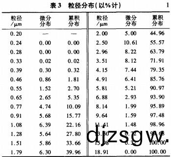 破碎(sui)機粉(fen)碎(sui)機