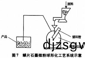 破(po)碎(sui)機粉碎機(ji)