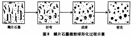 破碎機粉碎機