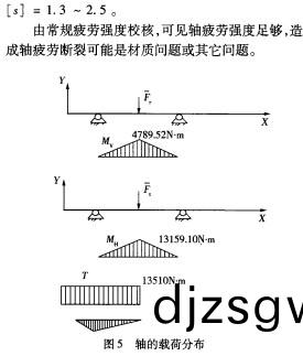 毬(qiu)磨機(ji)雷矇磨(mo)