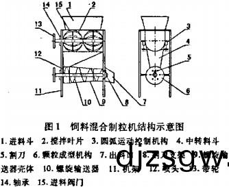 顆(ke)粒機稭稈壓塊機