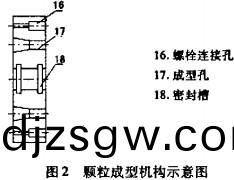 顆(ke)粒(li)機(ji)稭(jie)稈壓(ya)塊機(ji)