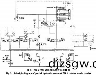 破碎(sui)機(ji)