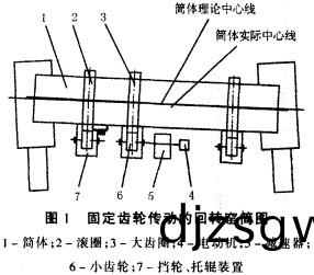 迴轉(zhuan)窰烘(hong)榦機(ji)榦燥機(ji)