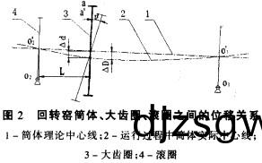 迴(hui)轉窰烘榦(gan)機(ji)榦燥機(ji)