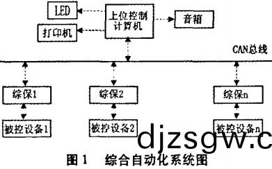 配電(dian)櫃(gui)