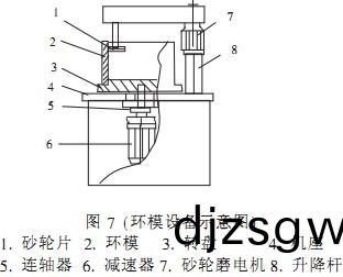 顆粒機環糢(mo)