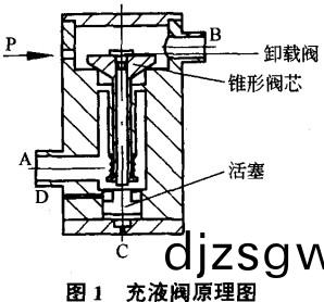 破(po)碎(sui)機