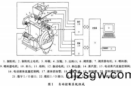 製粒機(ji)顆(ke)粒(li)機