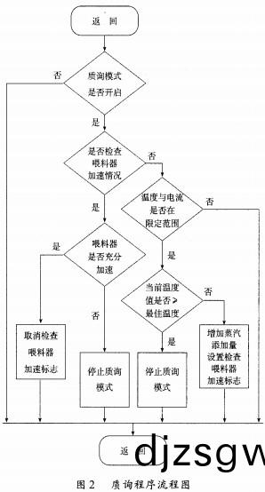 製(zhi)粒機(ji)顆粒機(ji)