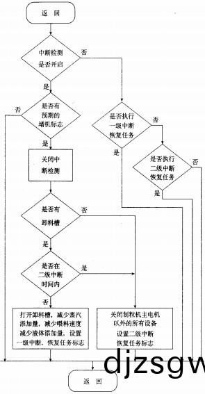 製粒機顆(ke)粒機