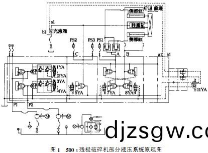 破(po)碎機(ji)