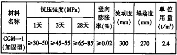 毬磨(mo)機雷矇(meng)磨(mo)